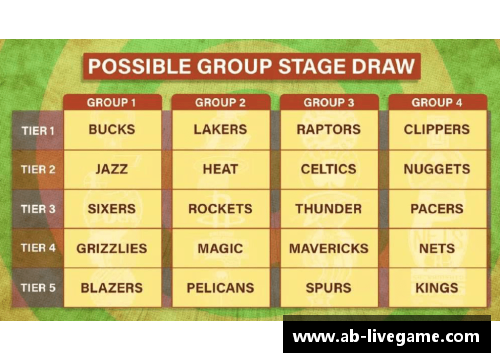 NBA联盟中球队数量及其分布情况一览