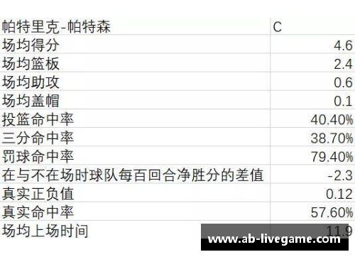 球员上场表：详细记录每位运动员的比赛时间与表现